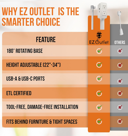 VolX Outlet Extender